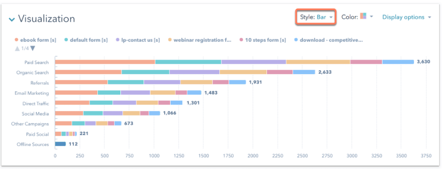 Visualization in HubSpot CRM